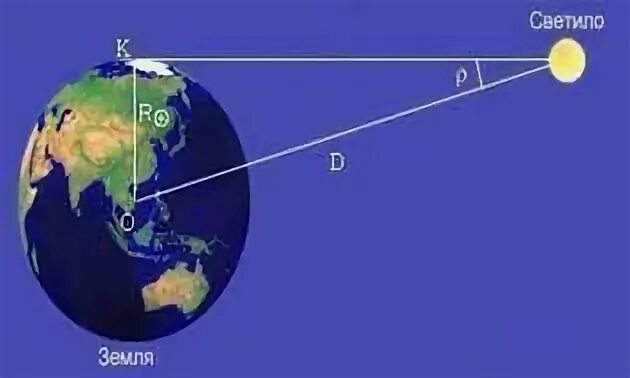 Известно что горизонтальный параллакс