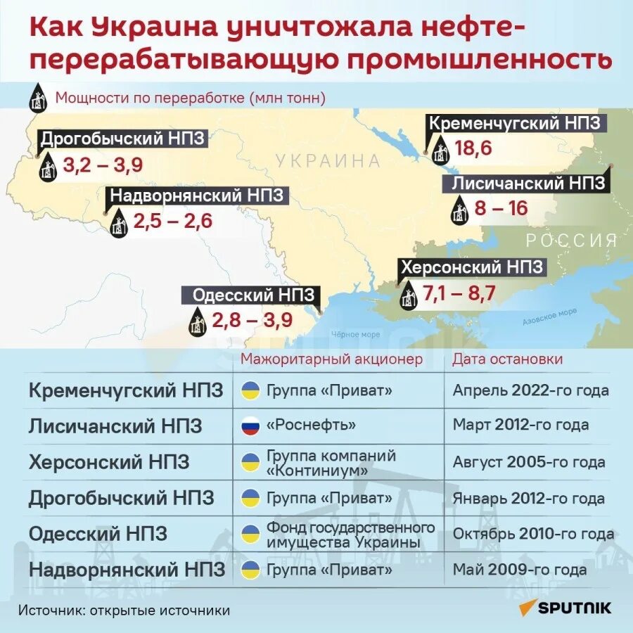 Карта распада Украины. Распад Украины. Украина после развала. Что производит Украина.