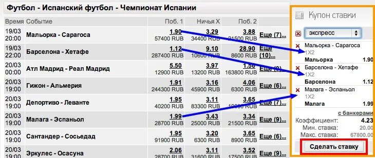 Прогноз кто выиграет сегодня. Ставки коэффициенты. Как делать ставки коэффициенты. Делаем ставки. Самый большой коэффициент на ставках.