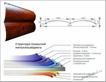 Блок хаус размеры