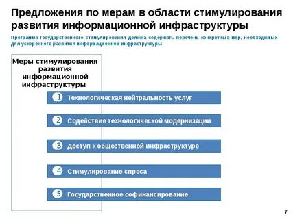 Стимулирование предложения