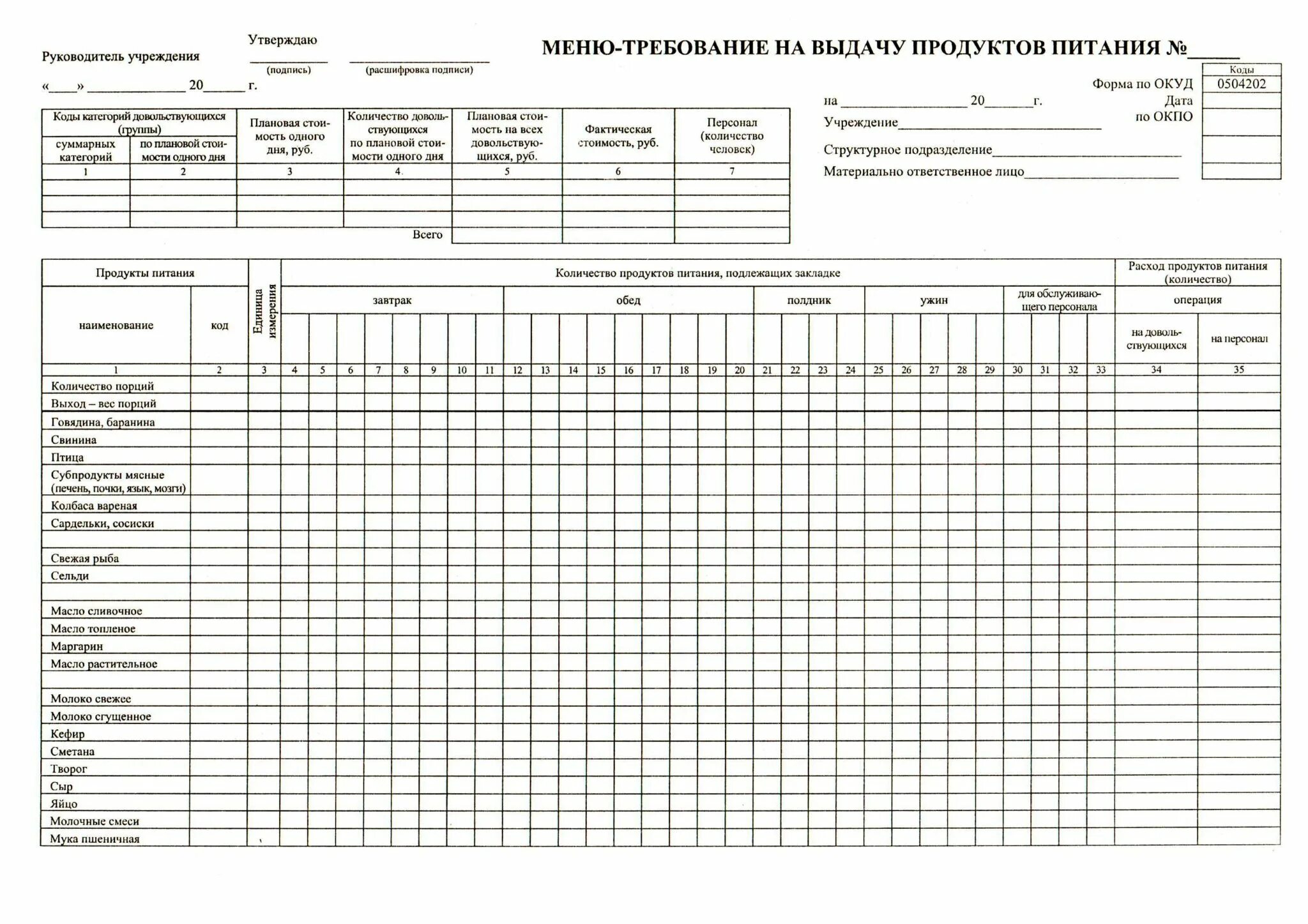 Табель форм статистической отчетности о деятельности судов. Таблица меню требование на выдачу продуктов питания форма 0504202. Меню требования на выдачу продуктов питания в школе 0504201. Меню-требование на выдачу продуктов питания в школе форма 0504202. Меню требование для детского сада.