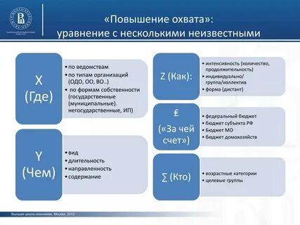 Охват организаций