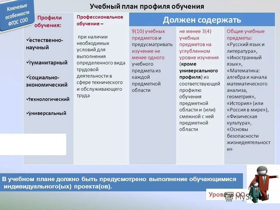 Профили обучения русскому языку. Профильное обучение в школе. Профильное обучение в 10-11 классах в соответствии с фгос учебный план. Профильное образование в школе. Профильное образование в школе.