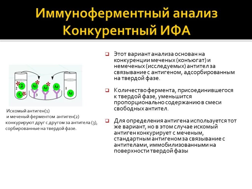 ИФА микробиология методика. ИФА конкурентный метод и сэндвич. ИФА принцип метода микробиология. Иммуноферментный метод определения антител. Ифа качественно что это