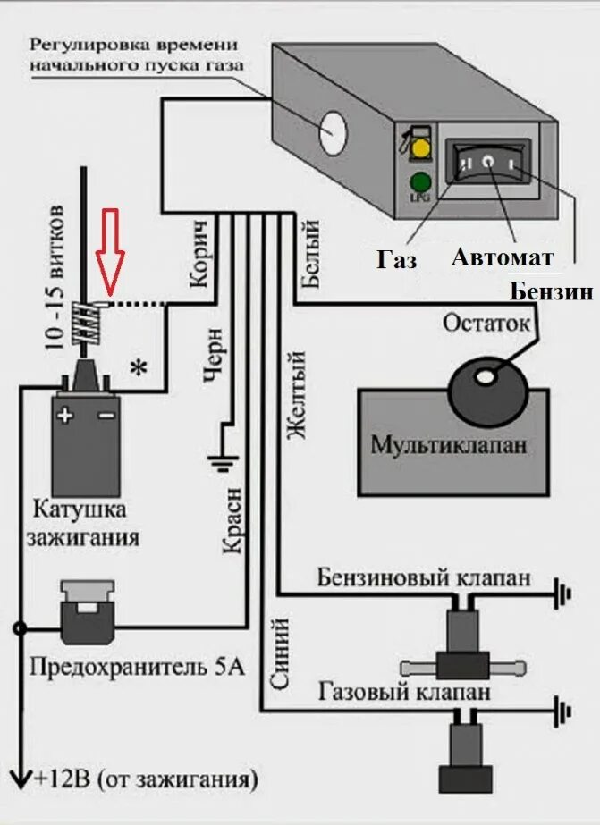 Схема подключения газового оборудования 2 поколения на карбюратор. Подключение гбо 2 поколения на карбюратор. Электрическая схема переключателя газ-бензин 1 поколения. Подключение гбо 2 поколения на карбюратор. Подключение гбо 2 поколения на карбюратор.