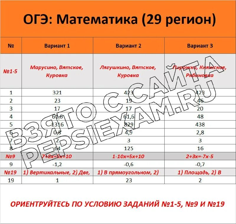 Задание 3 огэ география. Задание 3 огэ география