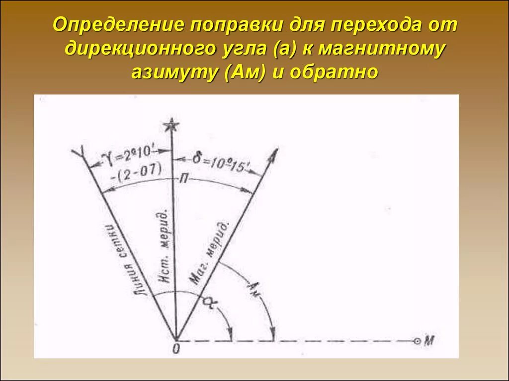 Поправка 33. Азимут магнитный и истинный дирекционный угол. Дирекционный угол магнитный Азимут истинный Азимут. Измерение магнитного азимута. От дирекционного угла к магнитному азимуту.