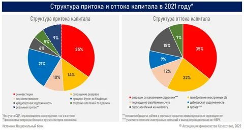 Долги в 2021 году
