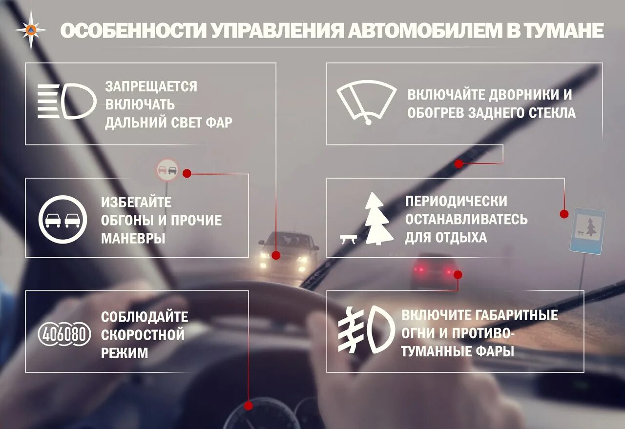 Правила навигации
