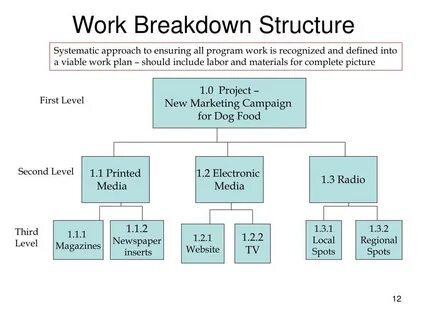 Project structure