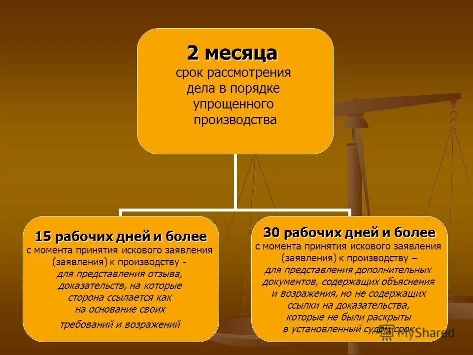 Исковое производство по арбитражным делам. Срок рассмотрения упрощенного производства. Упрощенного производства в арбитражном процессе. Упрощенное производство порядок. Упрощенное исковое производство.