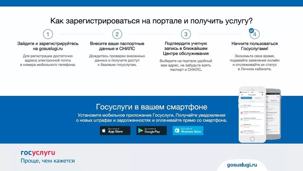 Как зарегистрировать портал госуслуг. Госуслуги. приложение госуслуги. госуслуги зарегистрироваться. как зарегистрироваться в гос услуги.