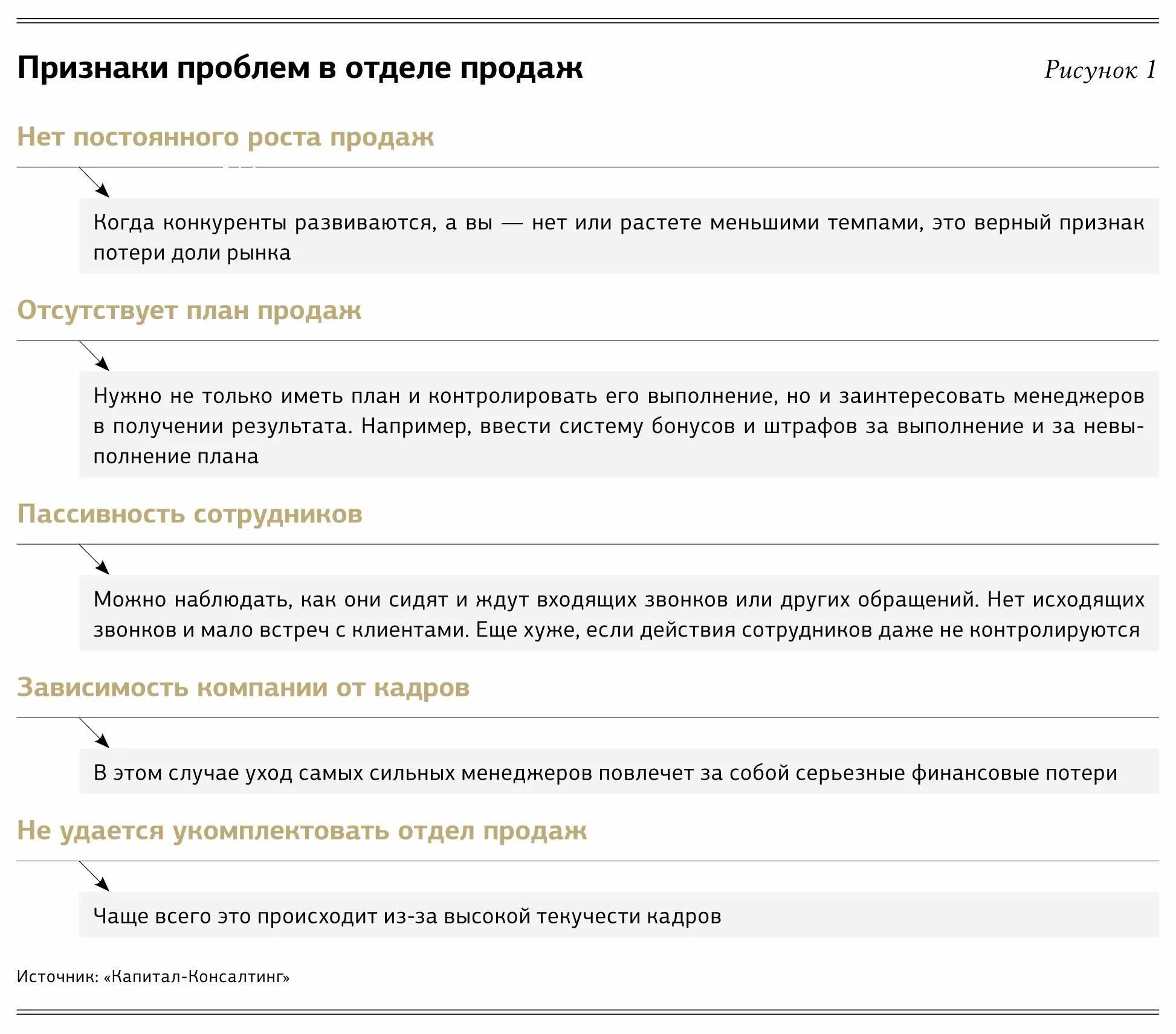 Проблема продаж. Проблемы отдела продаж. проблемы менеджера по продажам. основные проблемы отдела продаж. проблемы работы менеджера.