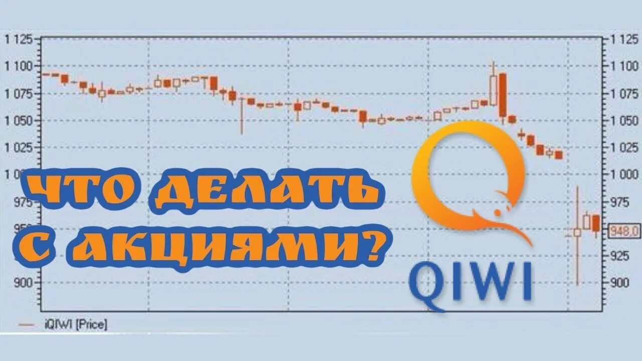 QIWI акции. QIWI акц. QIWI оценка акций. Акции киви падают. График киви