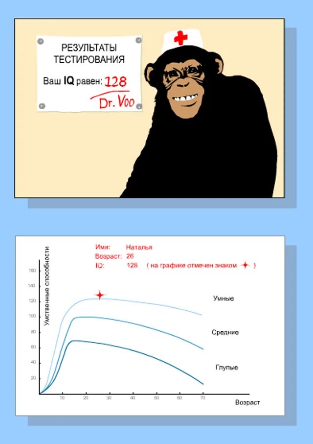 Тест на айкью 12. IQ тест отрицательный. Тест на IQ. Тест для самых умных. Тест на IQ прикол.