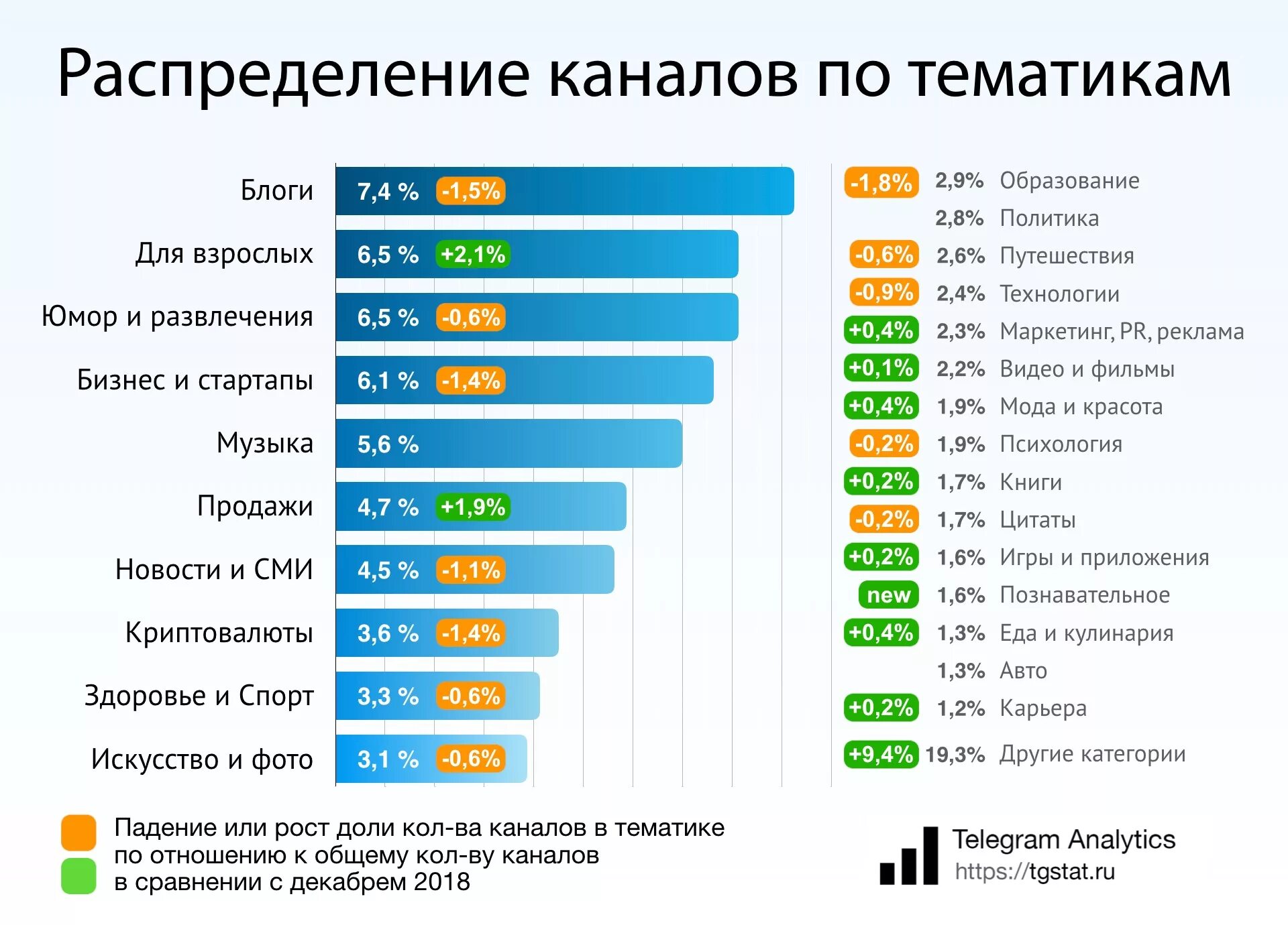 Где чаще всего использовался