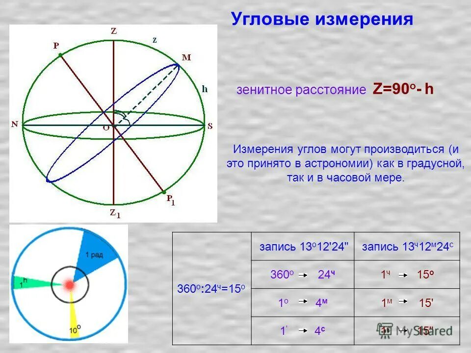 градусные часы. как переводить в градусную меру астрономия. часы в градусы астрономия. угловое расстояние в астрономии. перевести часы в градусы.