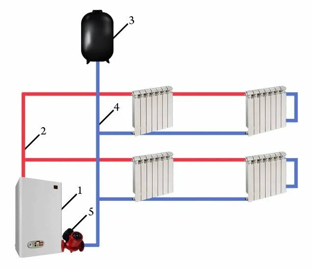 Простой отопления. Схемя парового отопления "ленинградка". Электрокотёл для отопления частного дома 100м2. Отопление в доме. Система отопления.