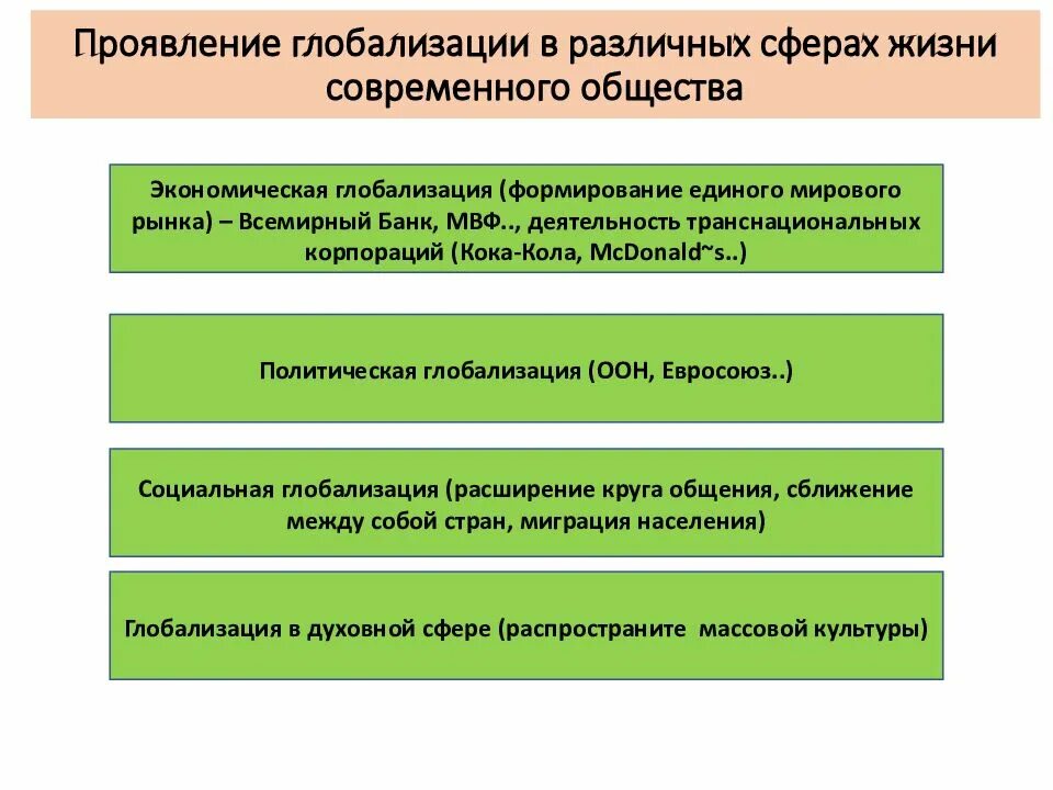 Проявляются во всех сферах жизни. Проявления глобализации. Проявление процесса гло. Проявление глобализации в социальной сфере. Поочаление глобализации.