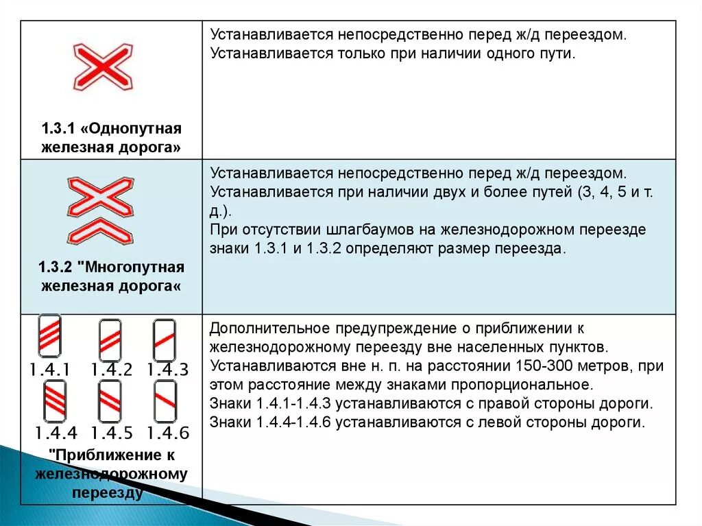 Знак Многопутная железная дорога и однопутная железная дорога. Дорожный знак 1.3.1 однопутная железная дорога. Знак 1.3.1 однопутная железная дорога Размеры. Какие знаки устанавливаются непосредственно перед ЖД переездом. Что такое железнодорожный переезд сдо