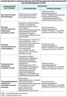 Лекарства при боли при мочеиспускании