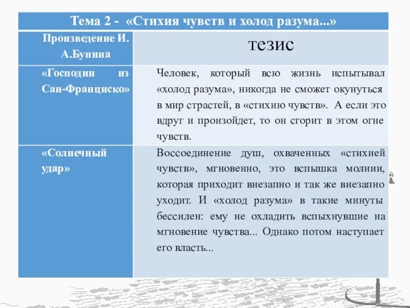 Какова идея рассказа бунина. Бунин господин из Сан-Франциско. Господин из Сан-Франциско темы сочинений. Господин Сан Франциско Бунин. Сочинения по господину из Сан-Франциско темы.