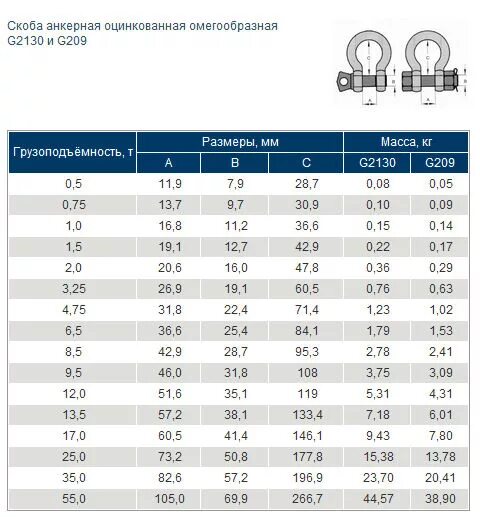 Маркировка скоб. Скоба омегообразная (тип g209). скоба омегообразная g2130 размеры. скоба такелажная g209 таблица.