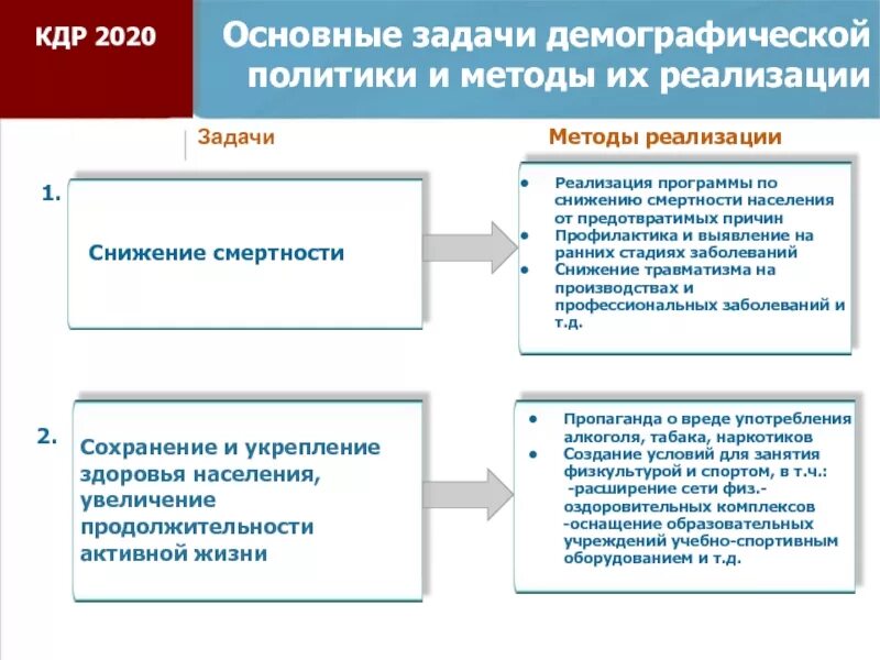 Задачи развития образования. Главные задачи образования. Задачи развития СПО. Основные задачи развития.