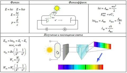 Фотоны применение фотоэффекта