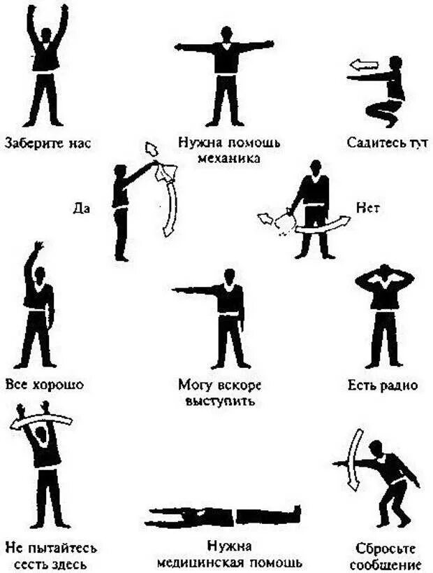 Сигнал терпим бедствие. Жесты международной авиационной аварийной жестовой сигнализации. Знаки сигналов бедствия земля воздух. Международная таблица сигналов бедствия жестами. Подача сигналов бедствия сигналы бедствия подаваемые руками жесты.