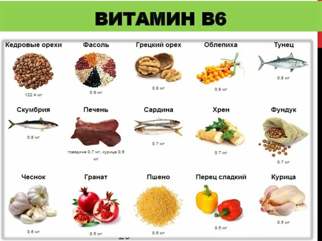 В каких продуктах находится витамин б 12. Продукты богатые витамином в6 таблица. Продукты содержащие витамин в12 и в6. Витамин b12 содержится в продуктах. Витамин b12 продукты.