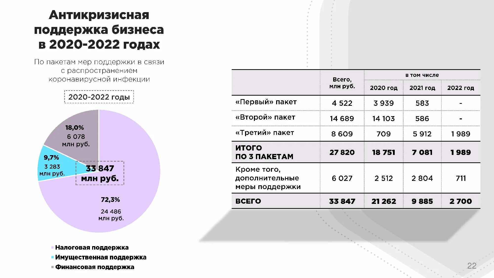 Политика рф 2020. Антикризисные меры 2020 года в России. Меры антикризисной поддержки в 2022 году. Антикризисные программы 2022. Антикризисный план.