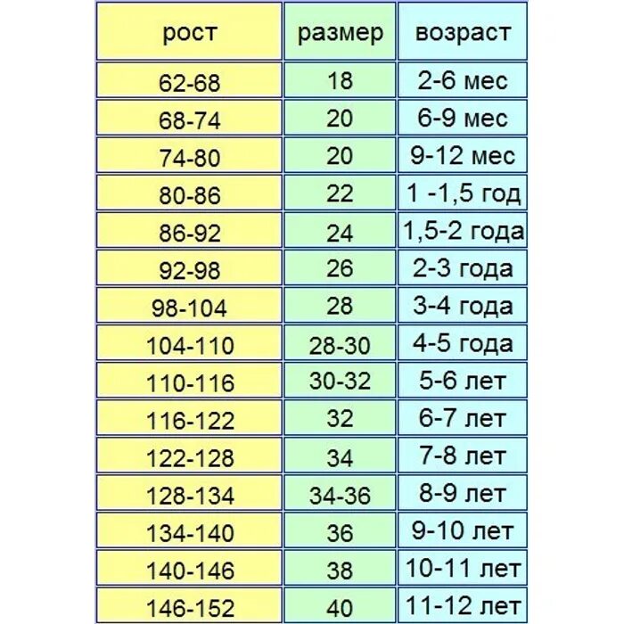 Размер 110-116. Размер 110-116 Возраст. Рост 110-116 размер. Рост 110-116 на какой Возраст.