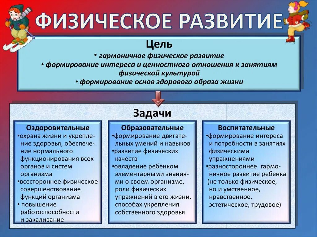 Физическое образование фгос. Задачи образовательные воспитательные развивающие в ДОУ по ФГОС. ФГОС ДОУ область физическое развитие. Цель физического развития дошкольников. Физическое развитие в детском саду по ФГОС.