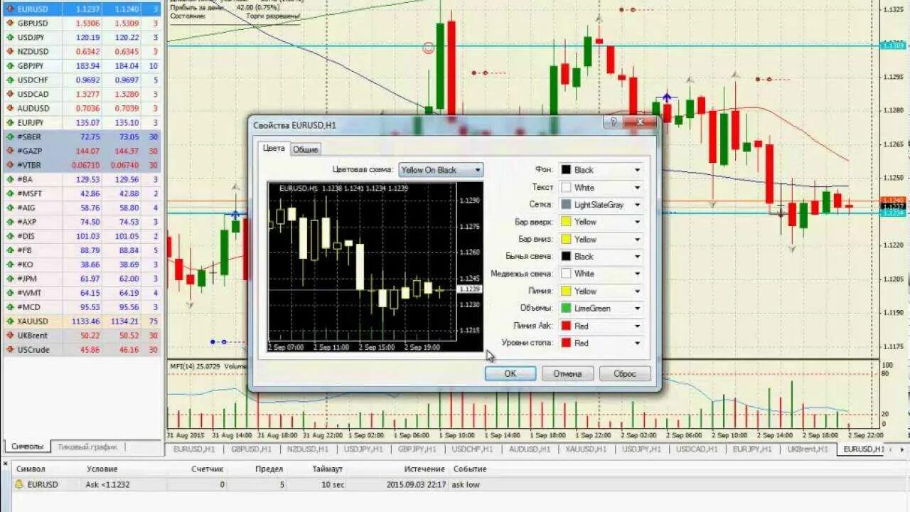 D4 trade. D4 trade. Метатрейдер 4. Meta 4. Vr trade panel.