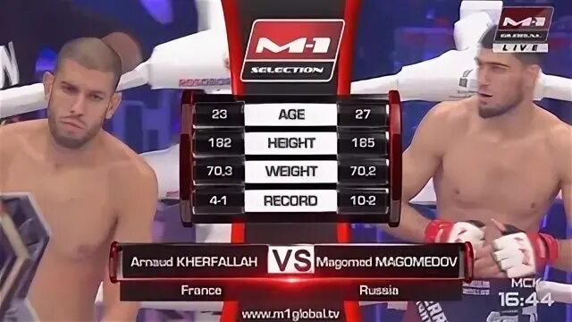 Магомедом магомедовым железка