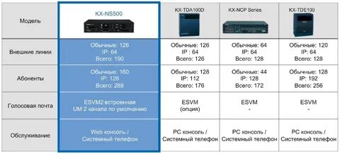Ips характеристики