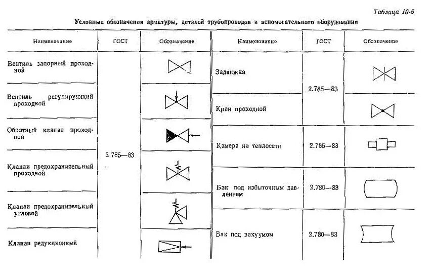 Схемы клапанов условное обозначение - найдено 87 картинок
