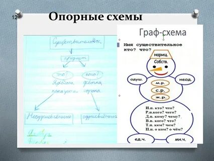 Виды схем в начальной школе