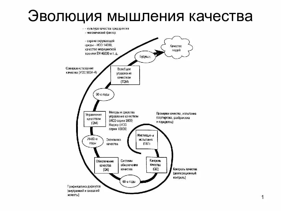 Этапы развития мышления в онтогенезе. Эволюция мышления. эволюционное мышление. эволюция мышления человека. факторы влияющие на процесс мышления.