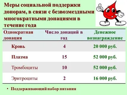 Донация царицыно