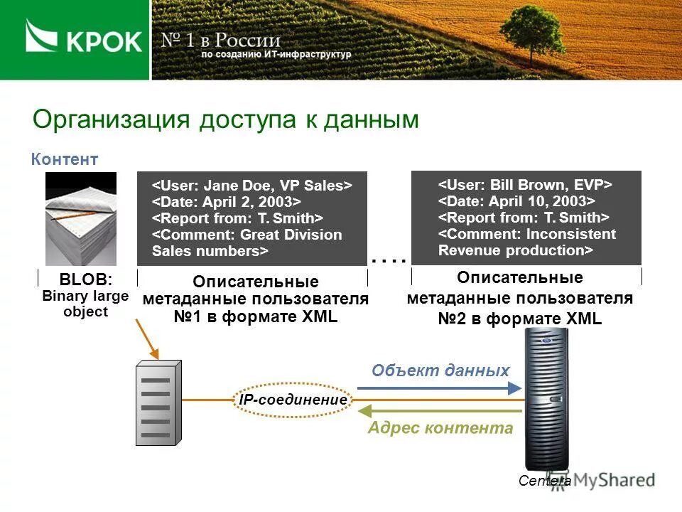 Электромагнитное хранилище в симс 4. Пакет цифровых инструментов. Protool siemens hmi. Обеспечение сохранности документов directum. Добавить новую информацию в архивное хранилище.