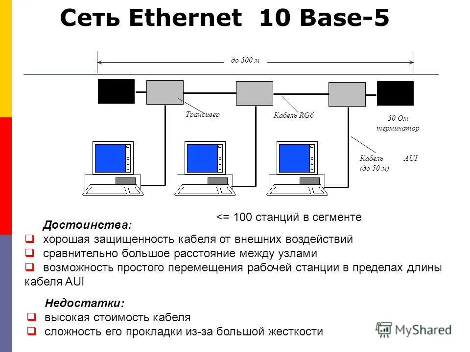 Fast ethernet 10. Самые распространенные типы сетей ethernet. схема применения интерфейсов транспортных сетей ethernet. сетевая технология ethernet кратко. технология классического ethernet 10base-5.