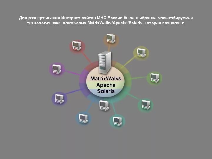 Управление интернетом осуществляет. Технологическая платформа. развертывание. управление по мнс.