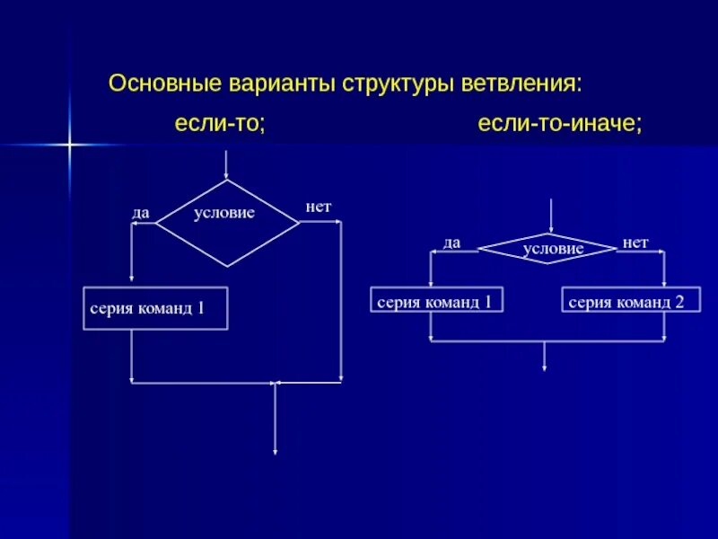 Вариант ветвлений. Полная и неполная форма ветвления. Алгоритмическая структура ветвления команда ветвления. Неполное ветвление блок схема и алгоритм. Вариант ветвлений.