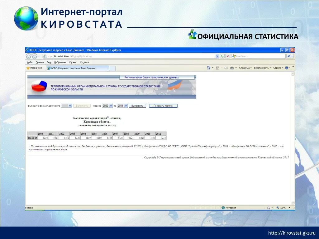 Сайт кировской статистики. Портал отчетности. Кировстат статистическая отчетность. Портальные отчёты.