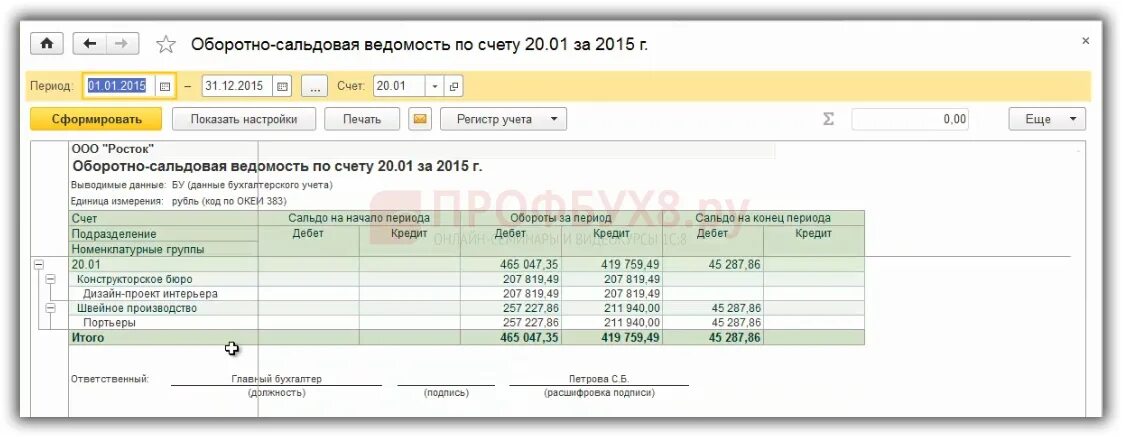 Закрытие счета 94. Осв по счету 44. Оборотно сальдовая ведомость 44 счета. Оборотно-сальдовая ведомость по счету 20. Оборотно сальдовая ведомость закрытие счетов.