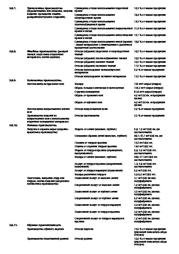 Удельные показатели отходов. Удельные показатели отходов