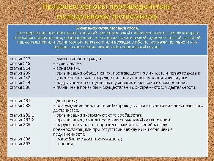 К преступлениям экстремистской направленности относятся. Виды преступлений экстремистской направленности таблица. Деяния относящиеся к экстремистской направленности. Мотивы совершения преступлений экстремистской направленности.